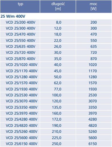 Dane techniczne VCD 25 400V