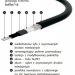 Elektra - kabel grzewczy samoregulujący SelfTec 16